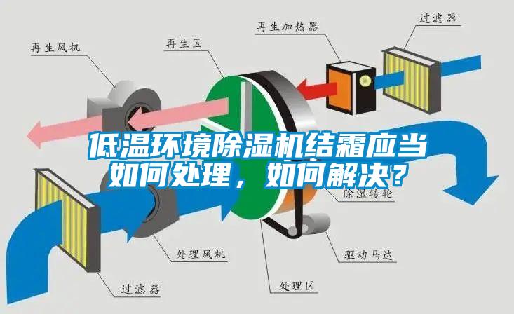 低溫環境除濕機結霜應當如何處理，如何解決？