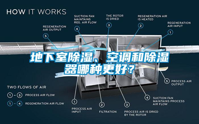地下室除濕、空調和除濕器哪種更好？