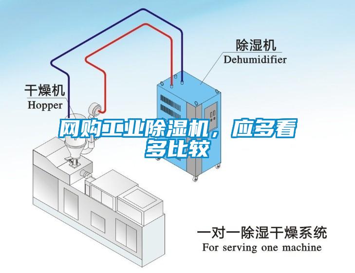 網購工業(yè)除濕機，應多看多比較