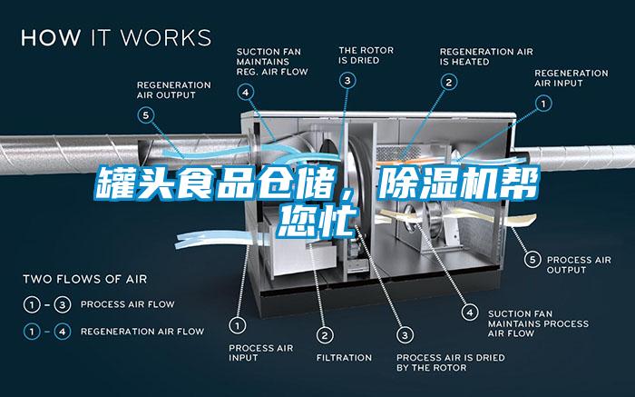 罐頭食品倉儲(chǔ)，除濕機(jī)幫您忙