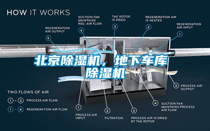北京除濕機(jī)，地下車庫 除濕機(jī)