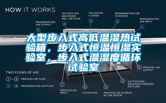 大型步入式高低溫濕熱試驗箱，步入式恒溫恒濕實驗室，步入式溫濕度循環試驗室