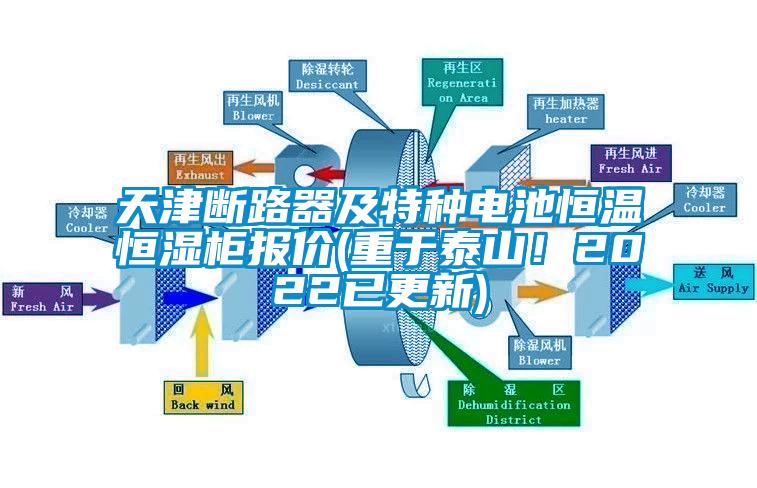 天津斷路器及特種電池恒溫恒濕柜報價(重于泰山！2022已更新)