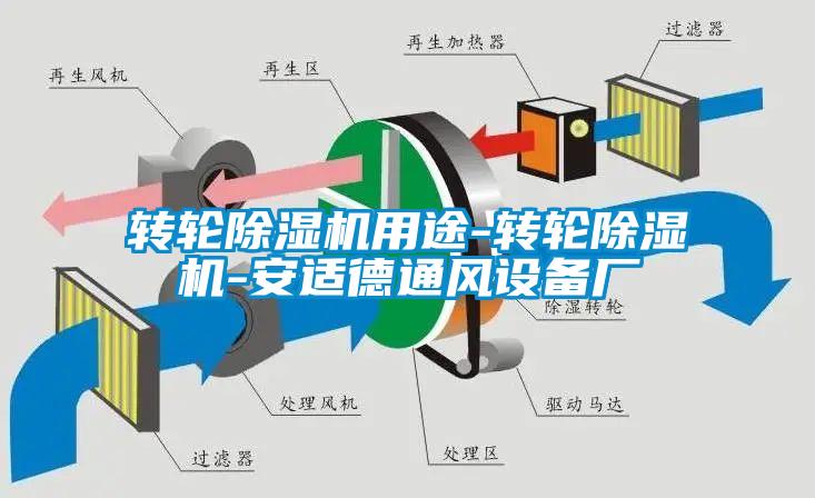 轉(zhuǎn)輪除濕機用途-轉(zhuǎn)輪除濕機-安適德通風(fēng)設(shè)備廠