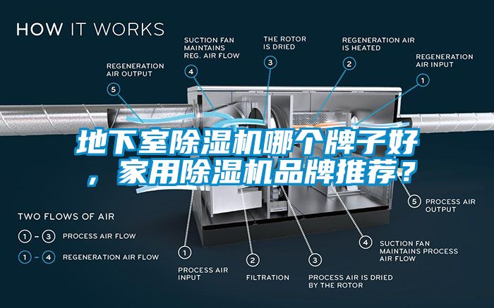 地下室除濕機(jī)哪個(gè)牌子好，家用除濕機(jī)品牌推薦？