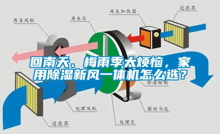 回南天、梅雨季太煩惱，家用除濕新風一體機怎么選？